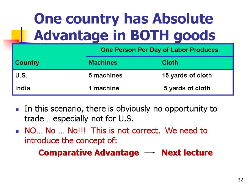 32 One country has Absolute Advantage in BOTH goods    In this